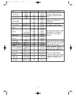 Preview for 18 page of Daewoo KOR-3000 Operating Instructions Manual