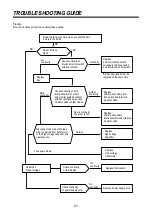 Предварительный просмотр 21 страницы Daewoo KOR-4115 Service Manual