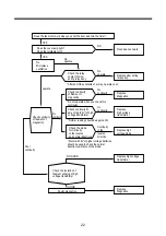 Предварительный просмотр 22 страницы Daewoo KOR-4115 Service Manual