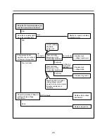 Предварительный просмотр 27 страницы Daewoo KOR-41151S Service Manual