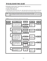 Preview for 19 page of Daewoo KOR-4A0B0W Service Manual