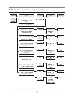 Preview for 21 page of Daewoo KOR-4A0B0W Service Manual