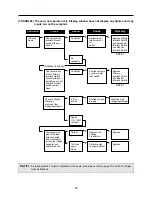 Preview for 36 page of Daewoo KOR-612L0S Service Manual