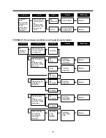 Preview for 38 page of Daewoo KOR-612L0S Service Manual