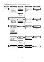 Preview for 34 page of Daewoo KOR-616T2S Service Manual