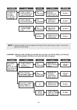 Preview for 35 page of Daewoo KOR-616T2S Service Manual