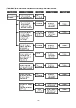 Preview for 36 page of Daewoo KOR-616T2S Service Manual