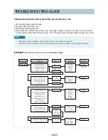 Preview for 18 page of Daewoo KOR-630A0S Service Manual