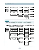 Preview for 19 page of Daewoo KOR-630A0S Service Manual