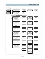 Preview for 20 page of Daewoo KOR-630A0S Service Manual