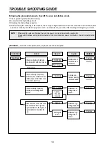 Preview for 19 page of Daewoo KOR-631G9 Service Manual