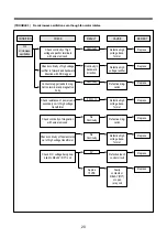 Preview for 21 page of Daewoo KOR-631G9 Service Manual