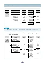 Preview for 19 page of Daewoo KOR-631R0S Service Manual