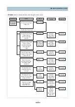 Preview for 20 page of Daewoo KOR-631R0S Service Manual