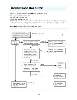 Preview for 15 page of Daewoo KOR-63350S Service Manual