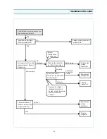 Preview for 16 page of Daewoo KOR-63350S Service Manual