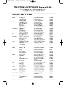Preview for 15 page of Daewoo KOR-6347A Instruction Manual