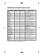 Preview for 17 page of Daewoo KOR-637V Operating Instructions Manual