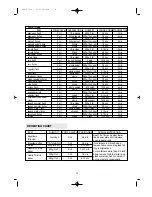 Preview for 19 page of Daewoo KOR-637V Operating Instructions Manual