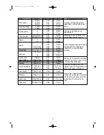 Preview for 20 page of Daewoo KOR-637V Operating Instructions Manual