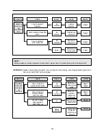 Preview for 20 page of Daewoo KOR-637V0A Service Manual