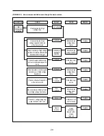 Preview for 21 page of Daewoo KOR-637V0A Service Manual