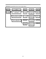 Preview for 23 page of Daewoo KOR-637V0A Service Manual