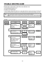 Preview for 23 page of Daewoo KOR-637V0S Service Manual