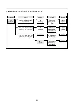 Preview for 27 page of Daewoo KOR-637V0S Service Manual