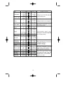 Preview for 11 page of Daewoo KOR-63A5 Operating Instructions & Cook Book