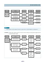 Preview for 20 page of Daewoo KOR-63BG0S Service Manual