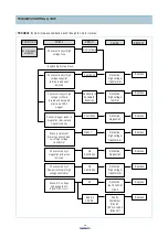 Preview for 21 page of Daewoo KOR-63BG0S Service Manual