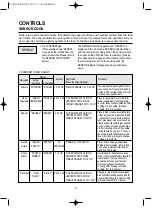 Preview for 9 page of Daewoo KOR-63CS Operating Instructions Manual