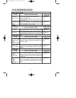 Preview for 7 page of Daewoo KOR-63D79S Operating Instructions Manual