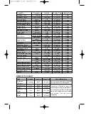 Preview for 9 page of Daewoo KOR-63D79S Operating Instructions Manual