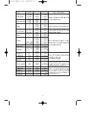 Preview for 10 page of Daewoo KOR-63D79S Operating Instructions Manual