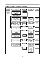 Preview for 20 page of Daewoo KOR-63DB0S Service Manual