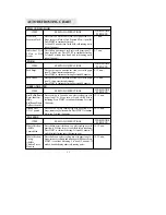 Preview for 12 page of Daewoo KOR-63DBM Operating Instructions & Cook Book