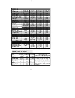 Preview for 14 page of Daewoo KOR-63DBM Operating Instructions & Cook Book