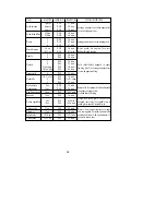 Preview for 15 page of Daewoo KOR-63DBM Operating Instructions & Cook Book