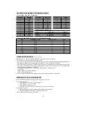 Preview for 16 page of Daewoo KOR-63DBM Operating Instructions & Cook Book