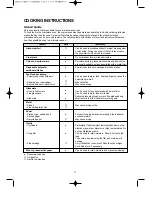 Preview for 18 page of Daewoo KOR-63ND Operating Instructions & Cook Book