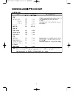 Preview for 23 page of Daewoo KOR-63ND Operating Instructions & Cook Book