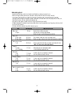 Preview for 24 page of Daewoo KOR-63ND Operating Instructions & Cook Book