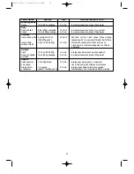 Предварительный просмотр 23 страницы Daewoo KOR-63RA Operating Instructions & Cook Book