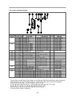 Preview for 13 page of Daewoo KOR-63U50S Service Manual