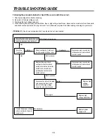 Preview for 17 page of Daewoo KOR-63U50S Service Manual