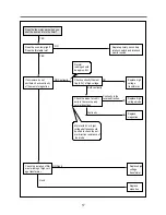 Preview for 18 page of Daewoo KOR-63U50S Service Manual