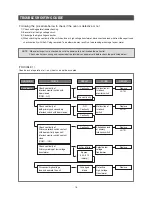 Preview for 17 page of Daewoo KOR-63XQ0S Service Manual