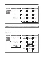 Preview for 18 page of Daewoo KOR-63XQ0S Service Manual